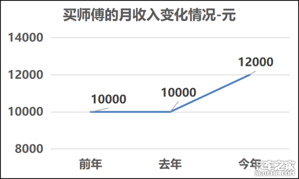 1km�˷�4���&nbsp;9��6��ͨ���黹���ٲ���