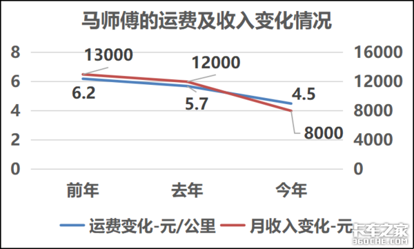 1km�˷�4���&nbsp;9��6��ͨ���黹���ٲ���