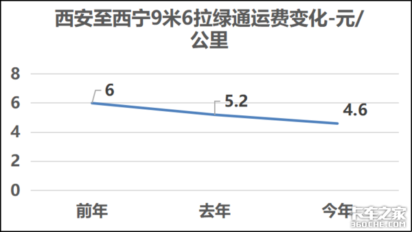 1km�˷�4���&nbsp;9��6��ͨ���黹���ٲ���