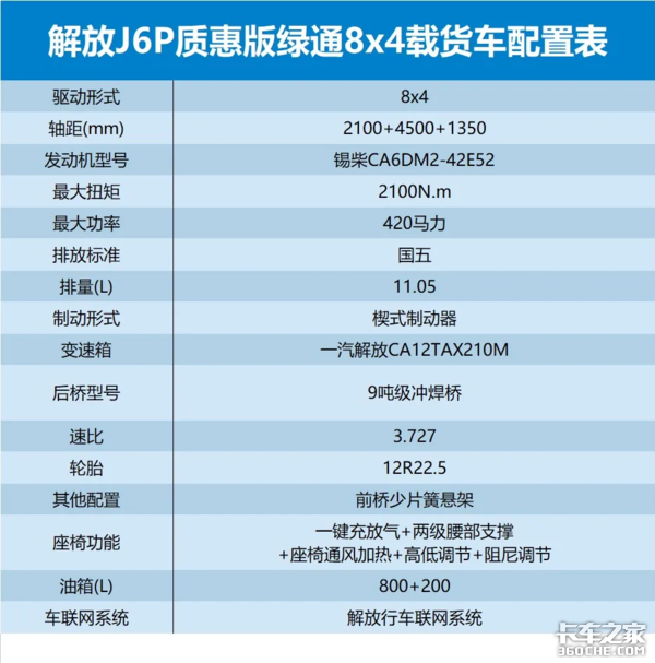 420马力8x4驱动 解读J6P质惠版绿通载货车