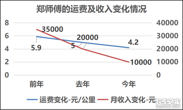 1km˷4 96ͨ黹ٲ