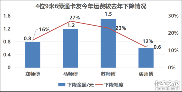 1km�˷�4���&nbsp;9��6��ͨ���黹���ٲ���