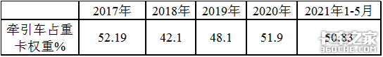 345批新公告解析：换电牵引车大涨1.5倍，将成新能源重卡发力点