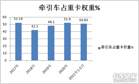 345批新公告解析：换电牵引车大涨1.5倍，将成新能源重卡发力点