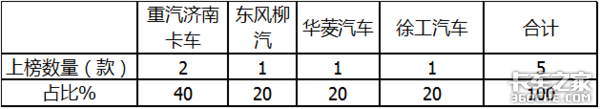 345批新公告解析：换电牵引车大涨1.5倍，将成新能源重卡发力点