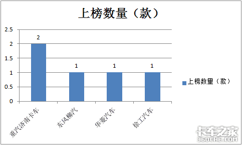 345批新公告解析：换电牵引车大涨1.5倍，将成新能源重卡发力点