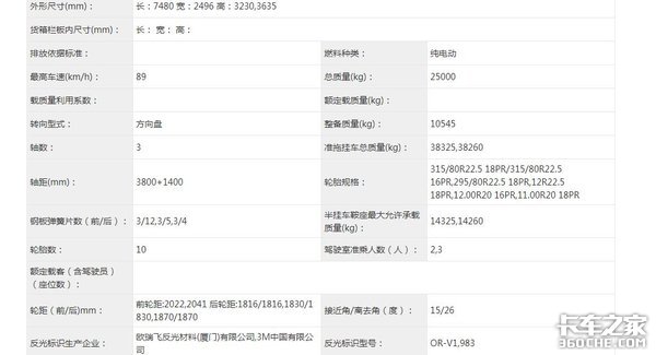 345批新公告解析：换电牵引车大涨1.5倍，将成新能源重卡发力点