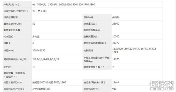 345批新公告解析：换电牵引车大涨1.5倍，将成新能源重卡发力点