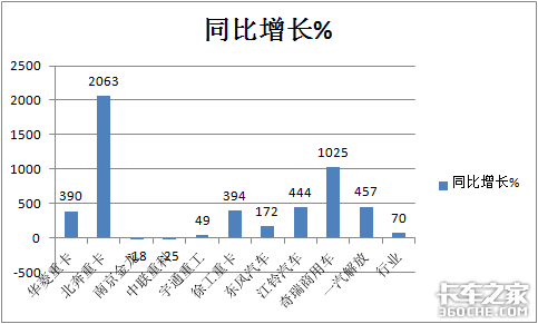 华菱领跑北奔领涨 2021前5月新能源重卡销量上涨70%