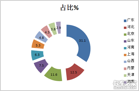 华菱领跑北奔领涨 2021前5月新能源重卡销量上涨70%