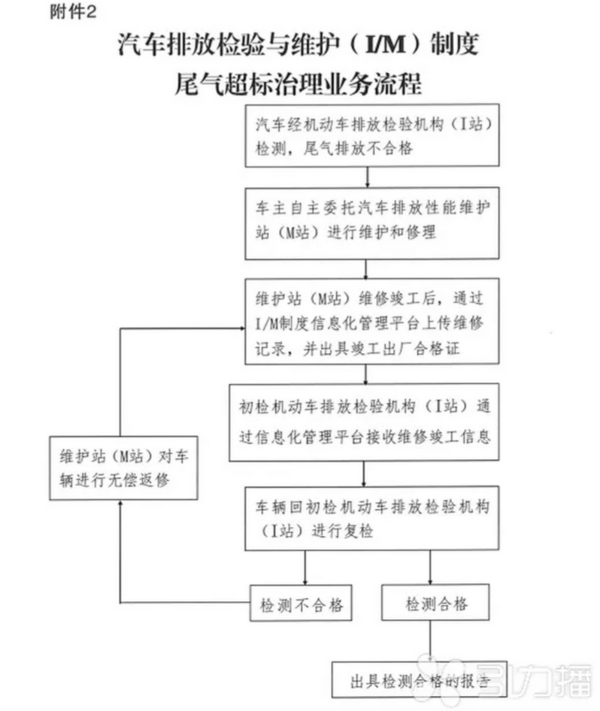 江苏车主注意：7月1日起年审只能提前