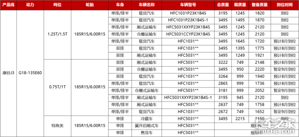 江淮首款汽油机轻卡康铃J3新品上市