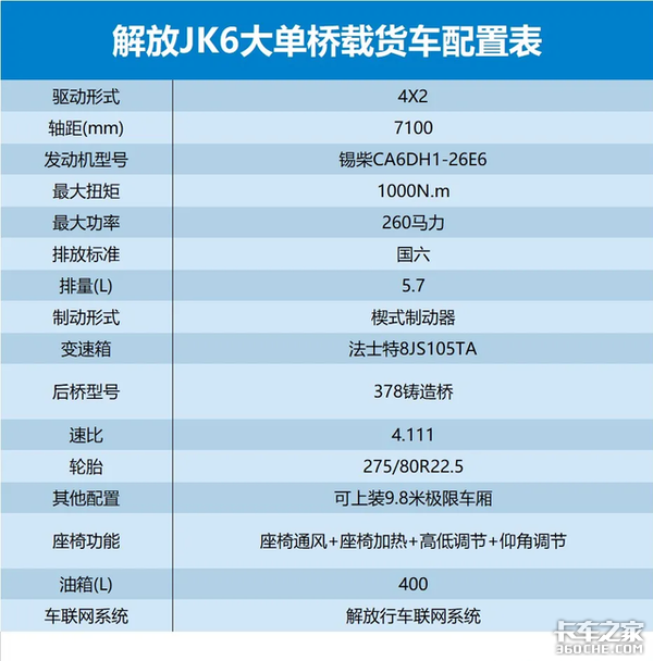 国六排放自重5.3吨 JK6大单桥能否堪称快递利器