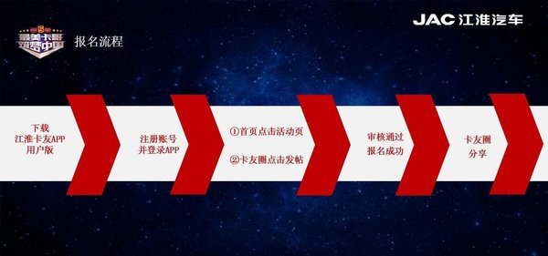 2021江淮轻卡最美卡哥第五季燃情开启！
