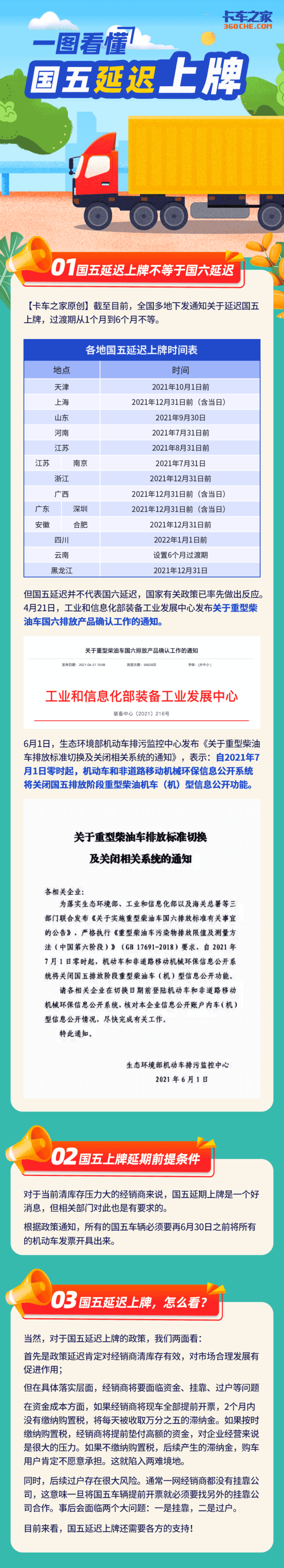 一图看懂国五延迟上牌到底有哪些影响