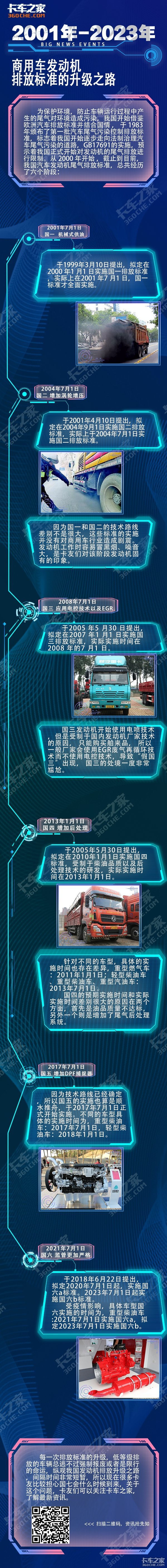 一张图让你看懂 国一到国六的升级之路