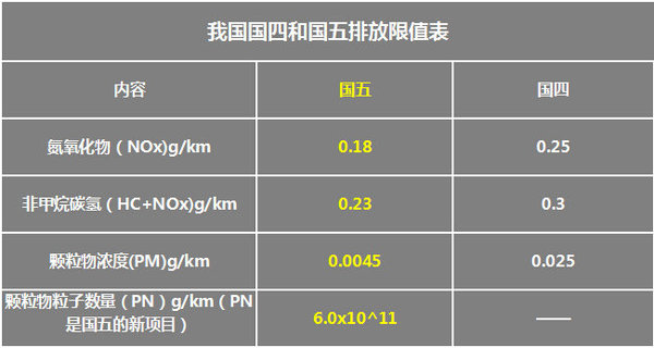 售价高还娇贵?我来解答你对国六的疑惑