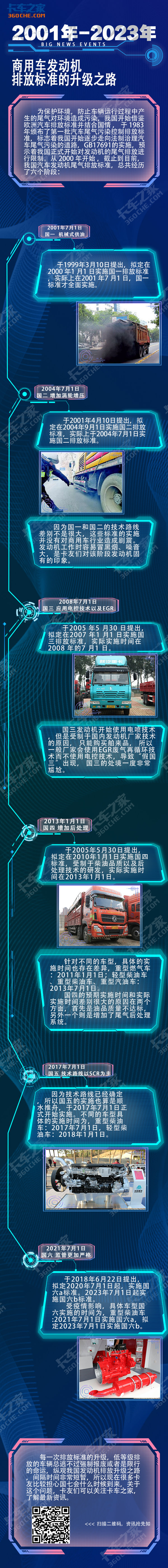 一张图让你看懂 国一到国六的升级之路