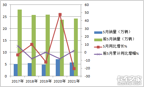 轵4 5΢г2