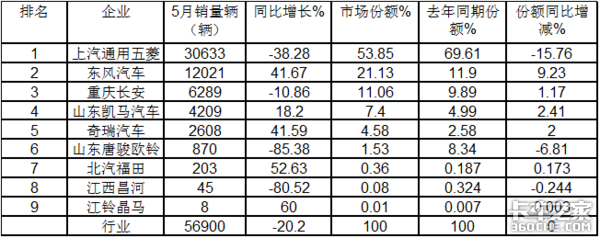 轵4 5΢г2
