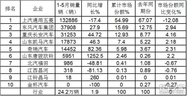 轵4 5΢г2