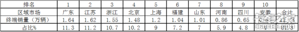 陕汽领涨 5月自卸车市场首次遭遇滑铁卢