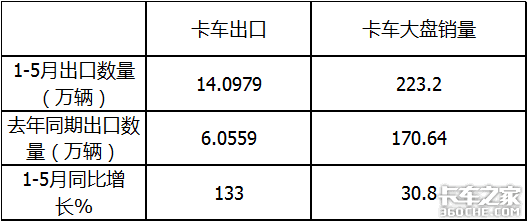 Ῠռȴ ǰ5ҹڴ133%