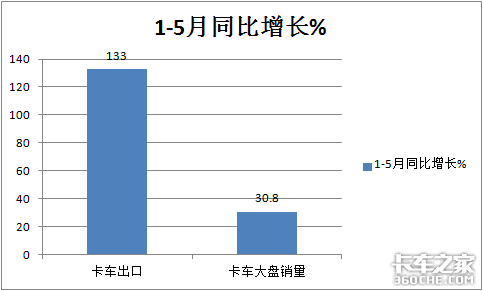 Ῠռȴ ǰ5ҹڴ133%