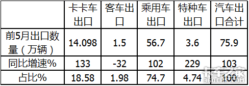 Ῠռȴ ǰ5ҹڴ133%