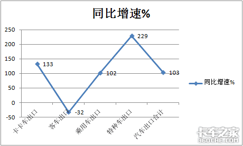 Ῠռȴ ǰ5ҹڴ133%