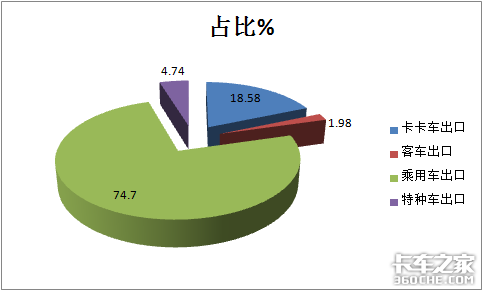 Ῠռȴ ǰ5ҹڴ133%