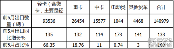 Ῠռȴ ǰ5ҹڴ133%