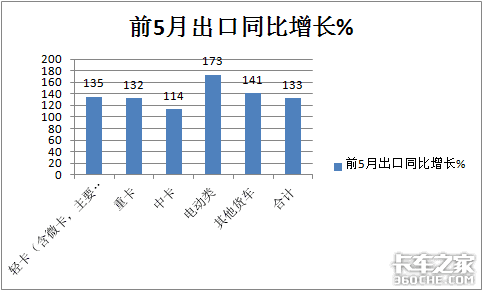 Ῠռȴ ǰ5ҹڴ133%