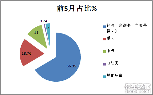 Ῠռȴ ǰ5ҹڴ133%