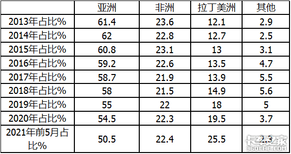 Ῠռȴ ǰ5ҹڴ133%