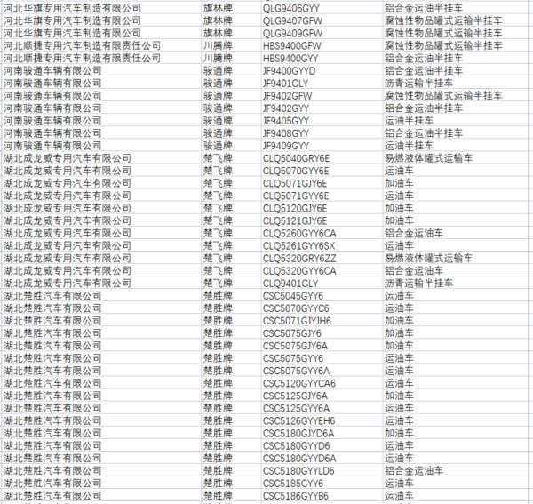 工信部:204款常压液体危险货物罐车暂停生产