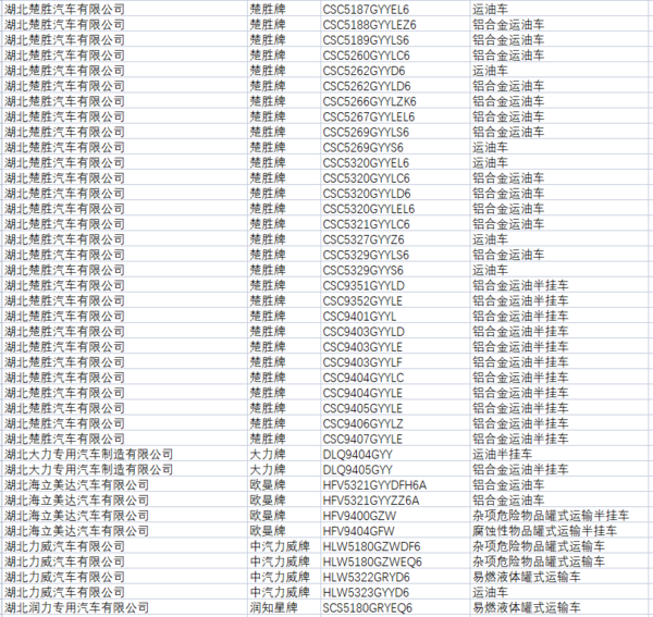 工信部:204款常压液体危险货物罐车暂停生产