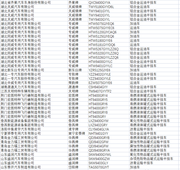 工信部:204款常压液体危险货物罐车暂停生产