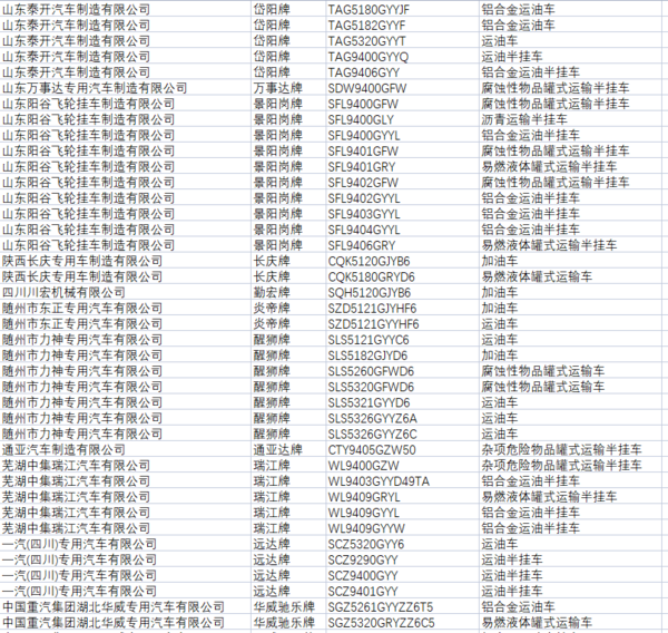 工信部:204款常压液体危险货物罐车暂停生产