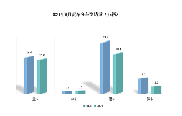 6��������¯&nbsp;�ؿ��ۼ�����ͻ��100��̨