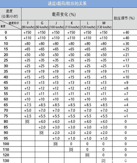 ��̥֪ʶ�ռ�12&nbsp;̥ѹ������ȶ�����ȡ