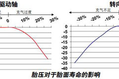 ��̥֪ʶ�ռ�12 ̥ѹ������ȶ�����ȡ