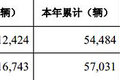 Ȳ챨 ۼƽ28.69%