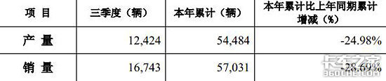 ���������Ȳ����챨&nbsp;�����ۼƽ�28.69%