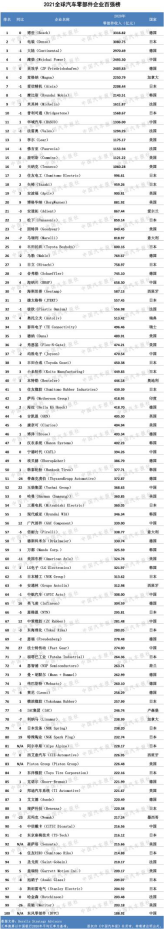 2021�����㲿����˫��ǿ���񵥳�¯��