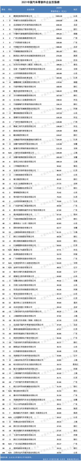 2021�����㲿����˫��ǿ���񵥳�¯��