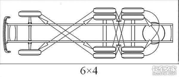 轮胎就像被狗啃！卡车轮胎位置更换顺序 你做对了吗？