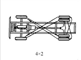 轮胎就像被狗啃!卡车轮胎位置更换顺序 你做对了吗?