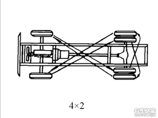 轮胎就像被狗啃！卡车轮胎位置更换顺序 你做对了吗？
