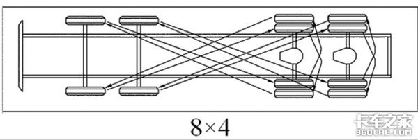 轮胎就像被狗啃！卡车轮胎位置更换顺序 你做对了吗？